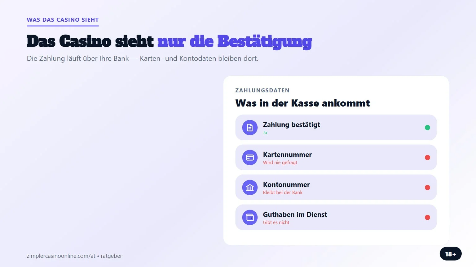 casino online zimpler: was die Kasse zu sehen bekommt